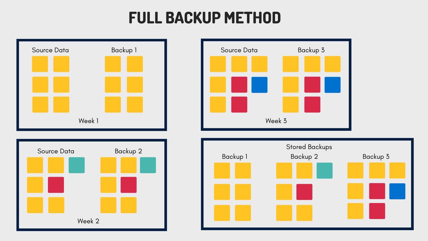 The Four Data Backup Methods Delivering IT Resiliency: A Disaster ...